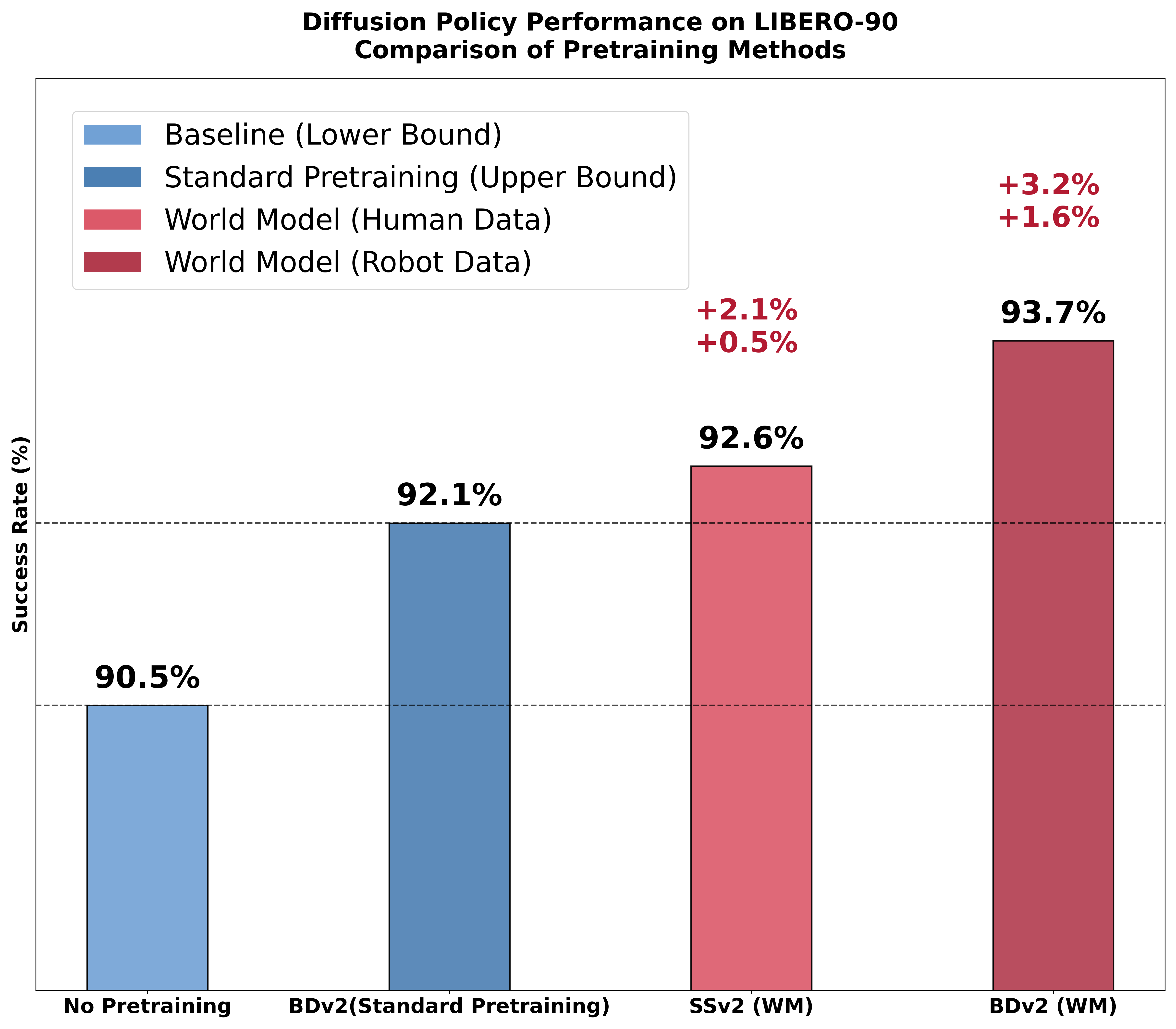 Diffusion Policy Results